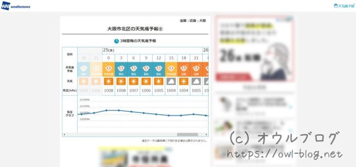 ウェザーニュースの天気頭痛のページ