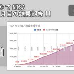つみたてNISA 11ヶ月目の結果