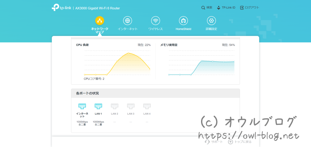 TP-Link CPU使用率の確認管理画面