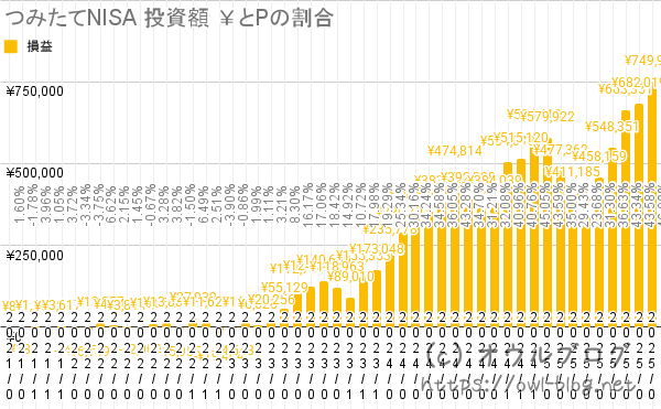 利益部分だけのグラフ